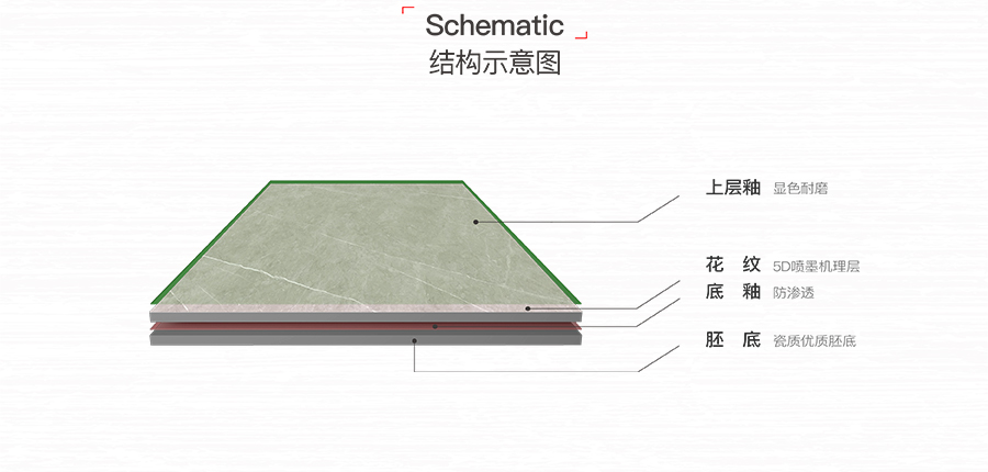 雅柏丽大地砖 柏丽壹號瓷砖 大地砖十大品牌  轻奢华年 Y18920RP1